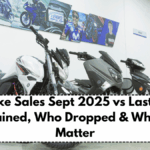 India Bike Sales Sept 2025 vs Last Month: Who Gained, Who Dropped & Why Prices Matter