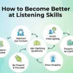 How to Become Better at Listening Skills