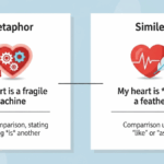 Metaphor vs Simile Explained
